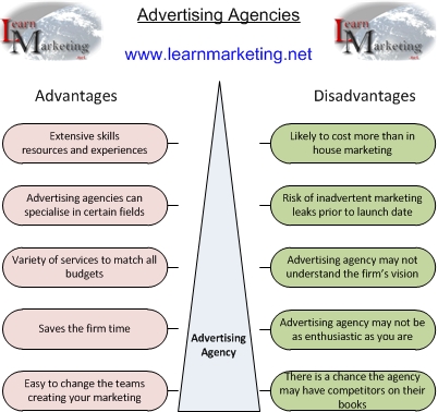 disadvantages advantages advertising agency agencies using diagram summarises below